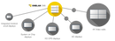 ONELAN CMS - Network Diagram
