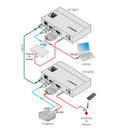 KRAMER - TP-580T - Connection Diagram