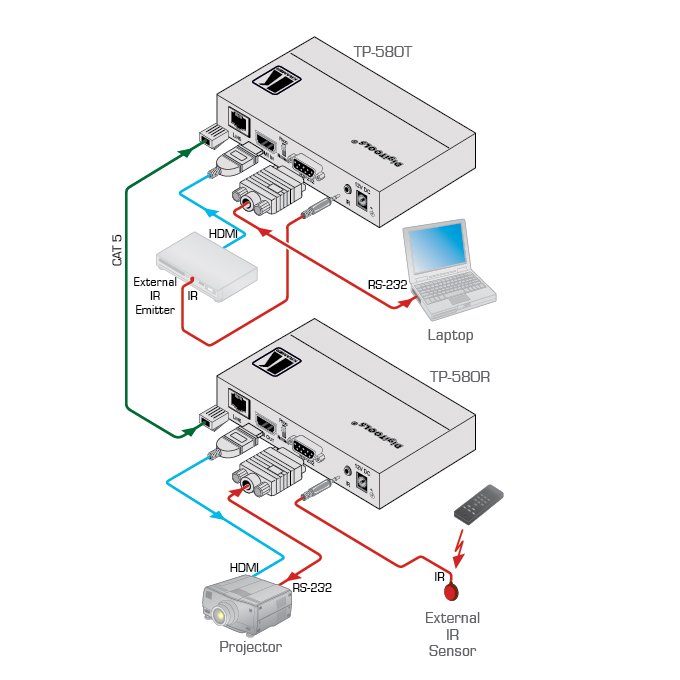 KRAMER - TP-580R  - Connection Diagram