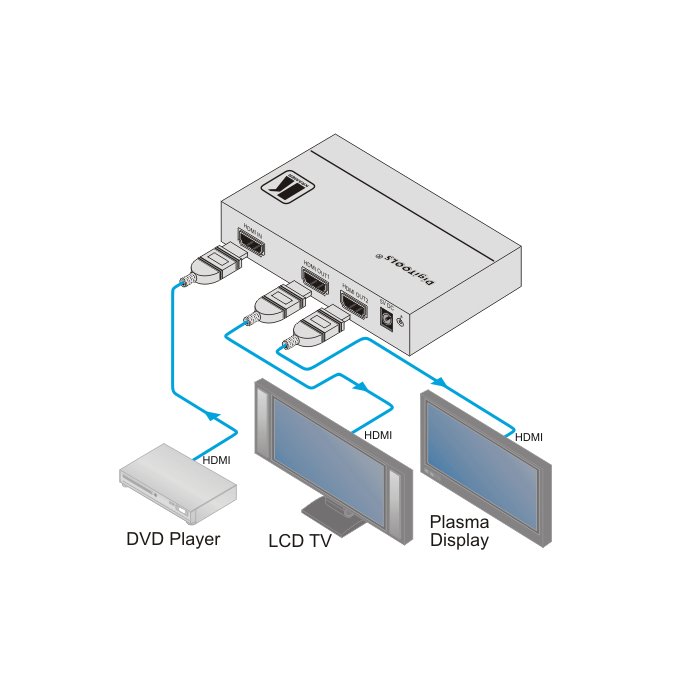 KRAMER - VM-2Hxl - Connection Diagram
