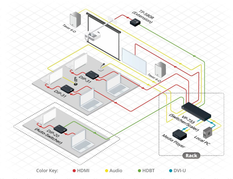KRAMER - TP-580T - Network Diagram