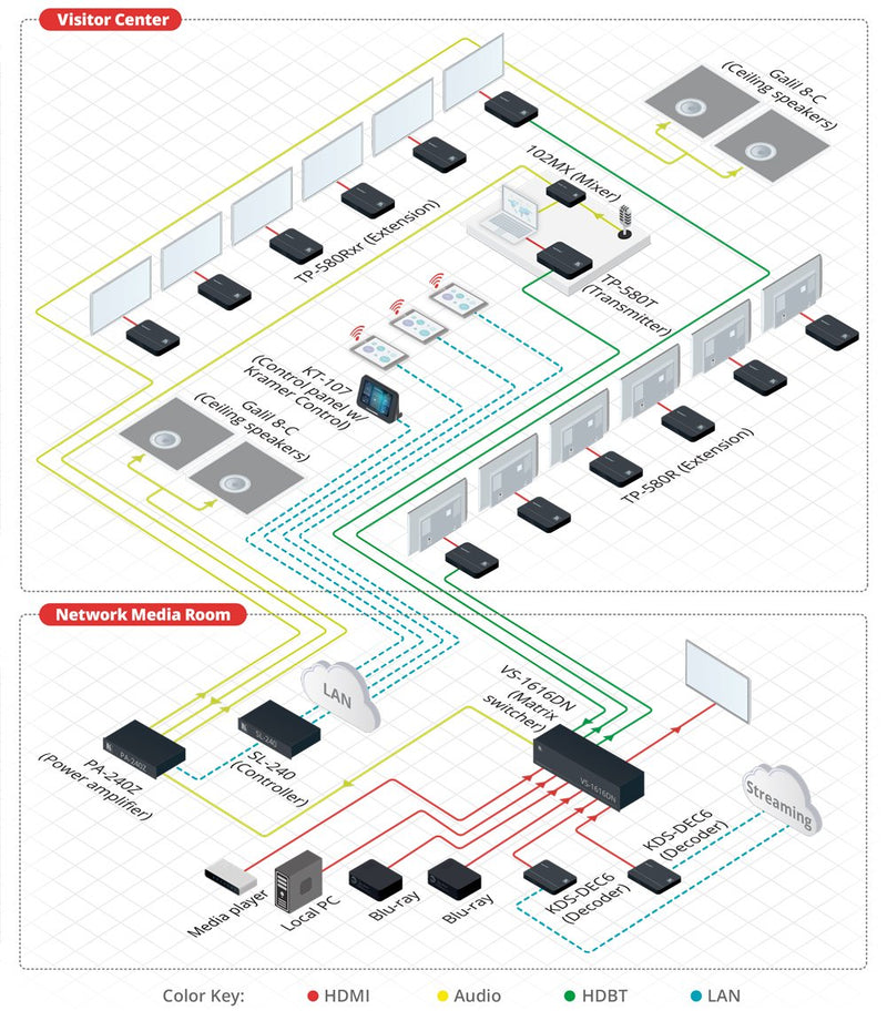 KRAMER - TP-580T - Network Diagram